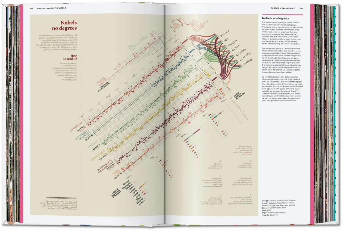 Understanding the World. The Atlas of Infographics