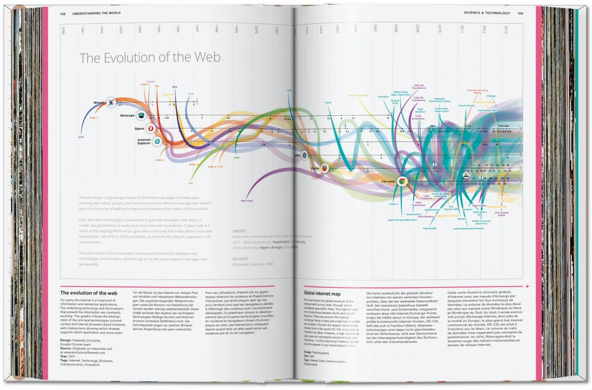 Understanding the World. The Atlas of Infographics