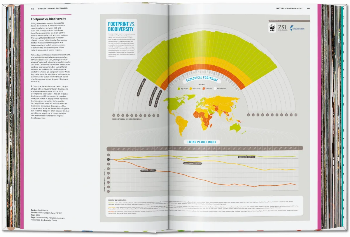 Understanding the World. The Atlas of Infographics