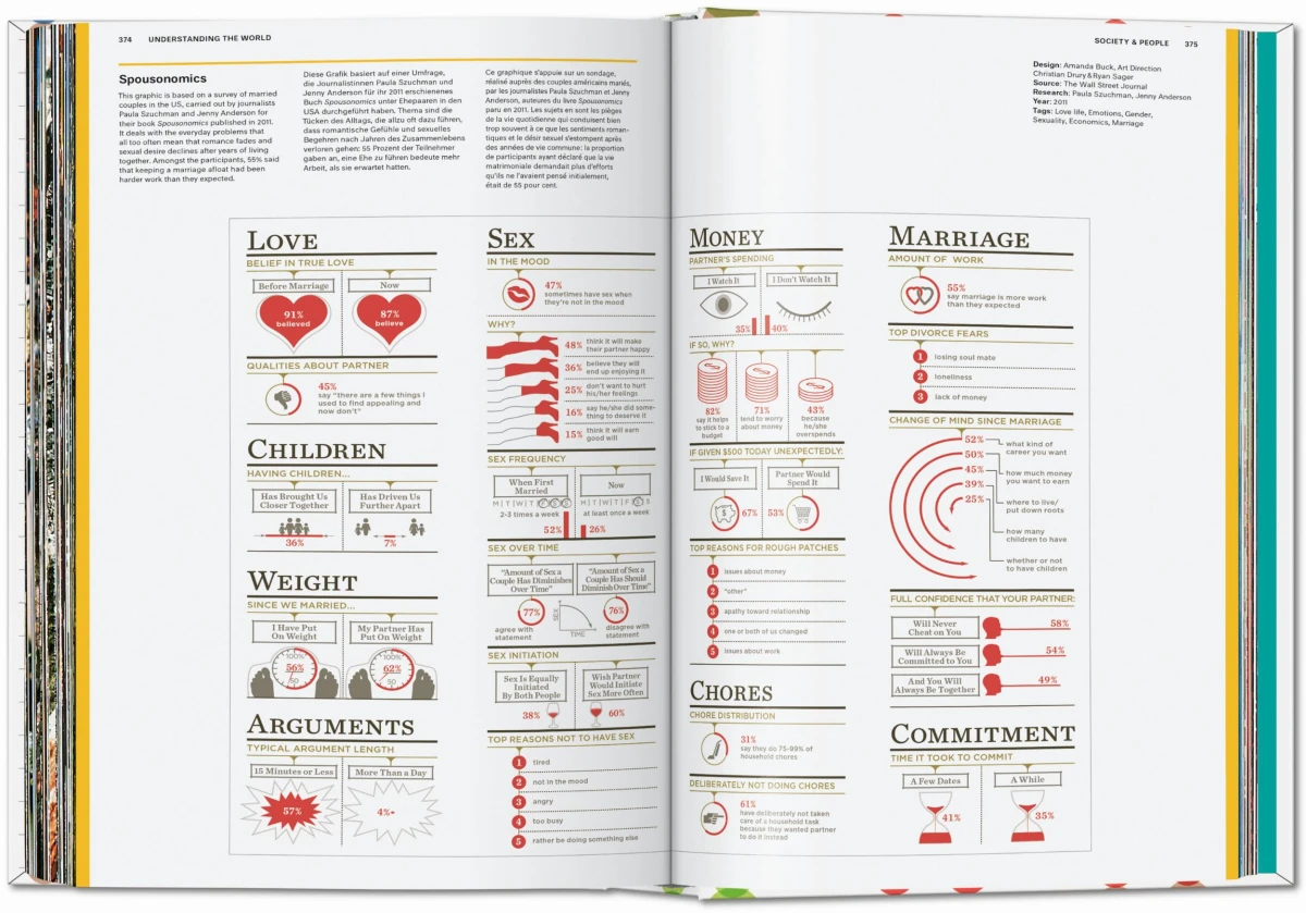 Understanding the World. The Atlas of Infographics