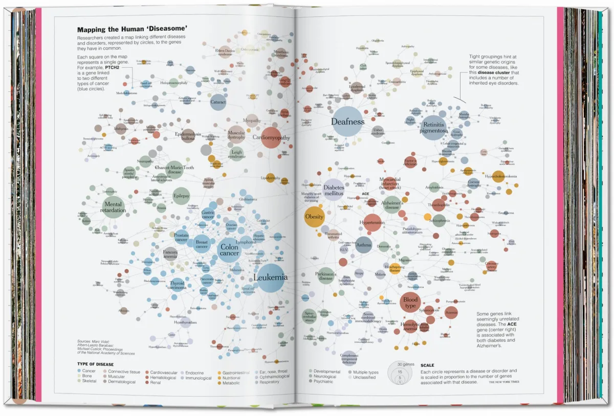 Understanding the World. The Atlas of Infographics