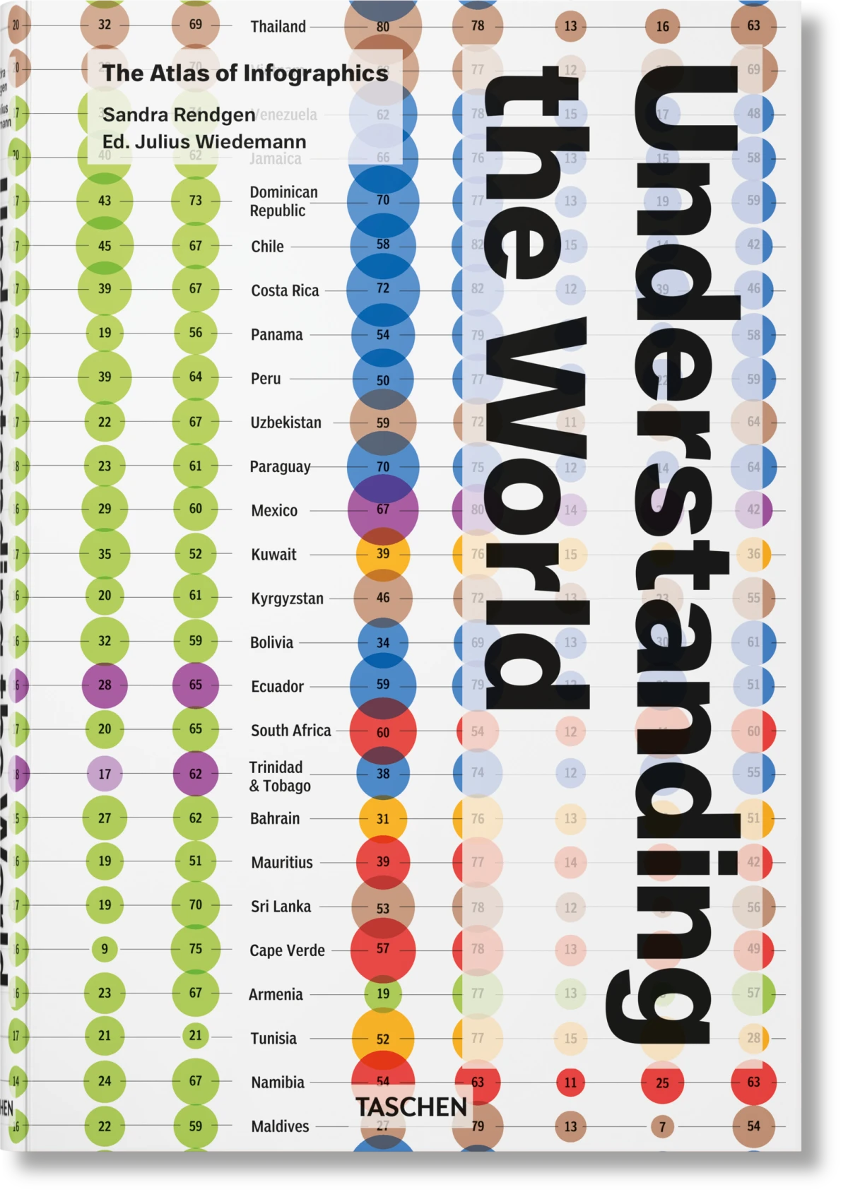 Understanding the World. The Atlas of Infographics